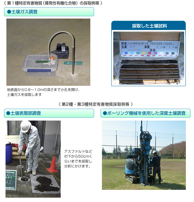 土壌汚染状況調査の概念図